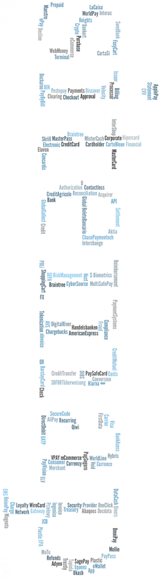 Heights Payments-consultants- Sitemap